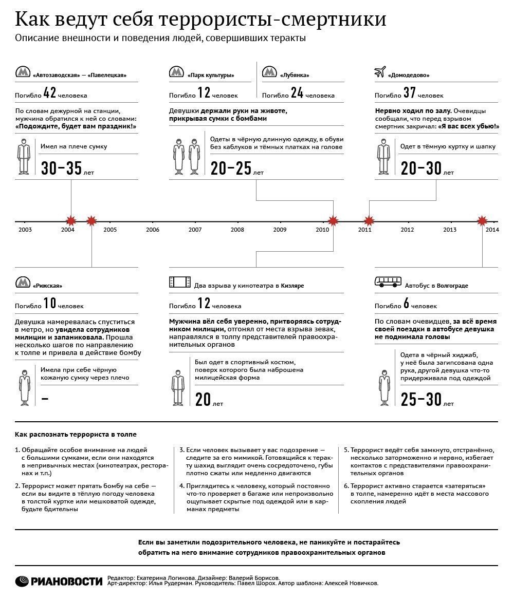 Как ведут себя террористы-смертники