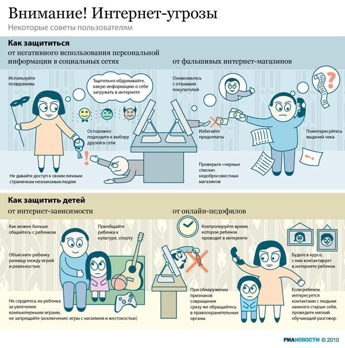 Инфографика. Интернет-угрозы