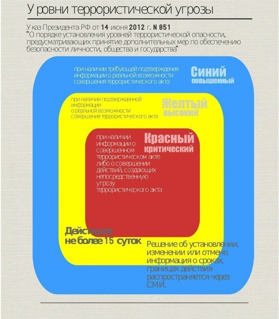 План действий при установлении уровней террористической опасности указ президента 851