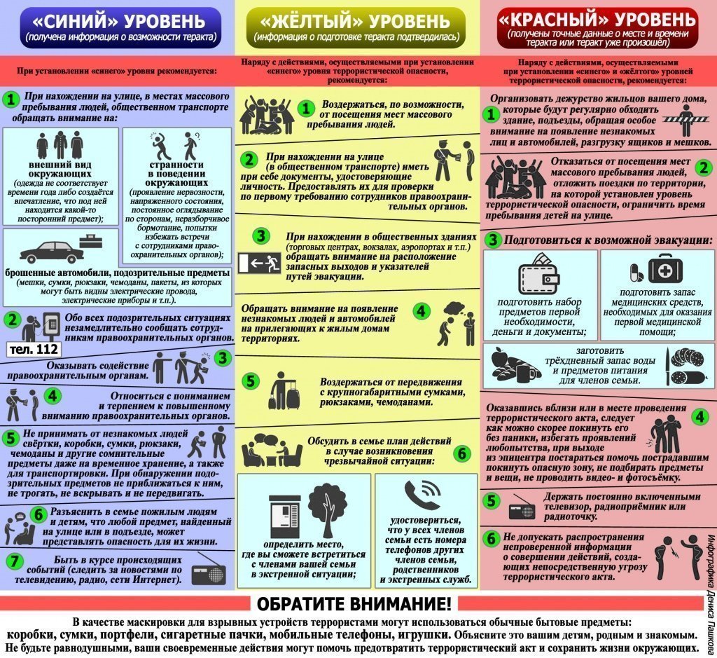 Три уровня террористической угрозы 