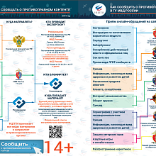 Куда и как сообщать о противоправном контенте